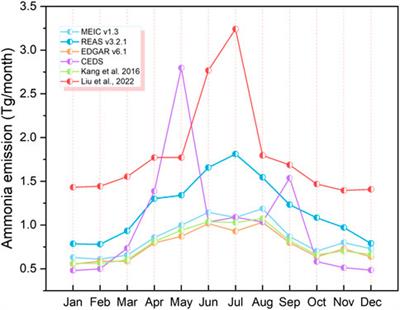 Trends in anthropogenic ammonia emissions in China since 1980: A review of approaches and estimations